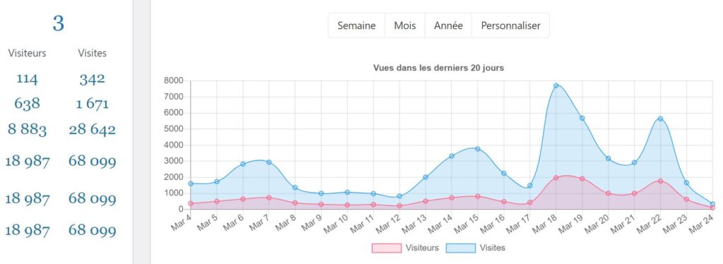 Statistique Agora TV