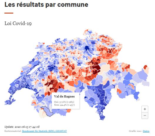 Résultat Referendum 13 Juin