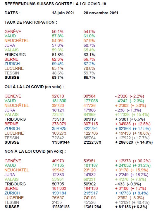Statistique en voix