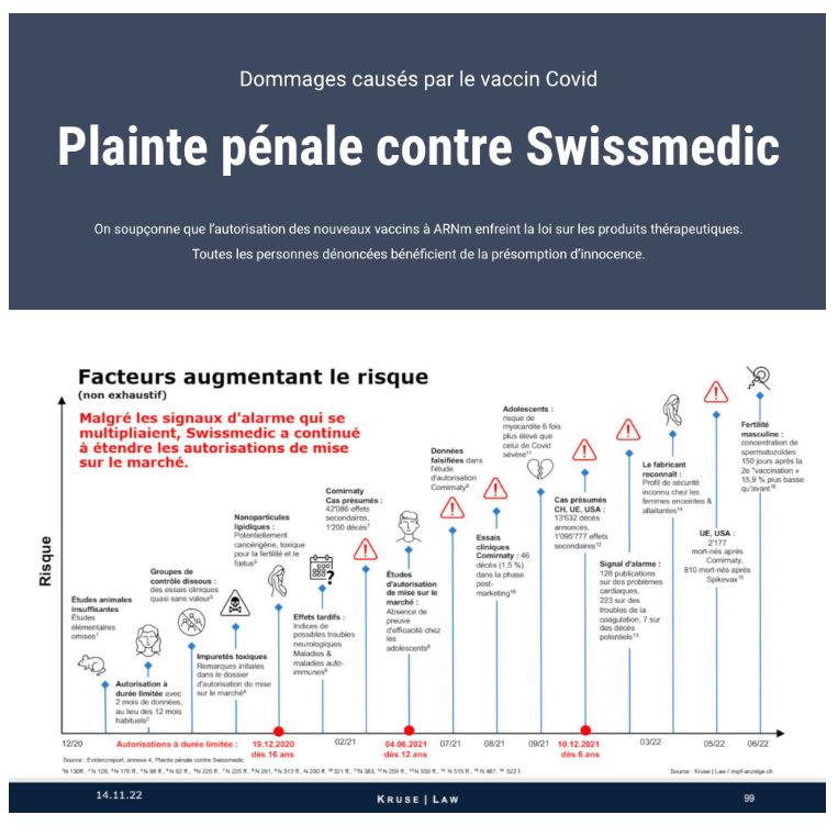 Plainte Pénale Swissmedic